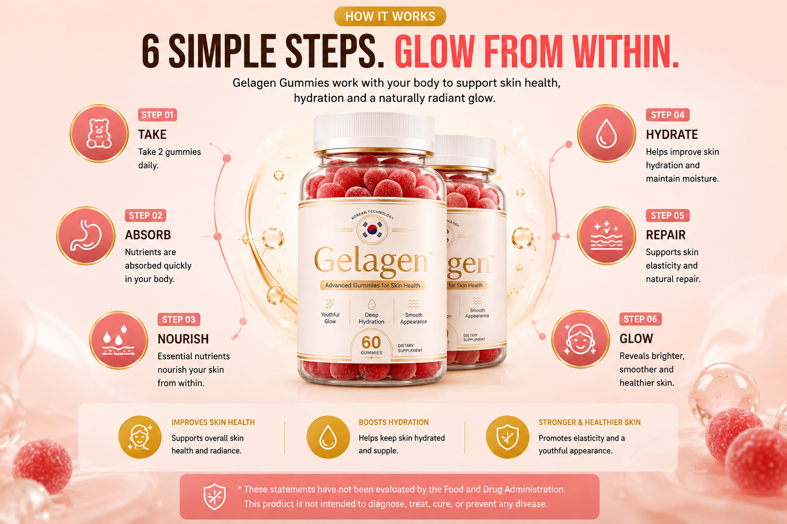 Gelagen glow from within infographic